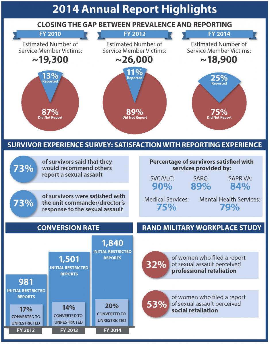 2014 Annual Report Highlights