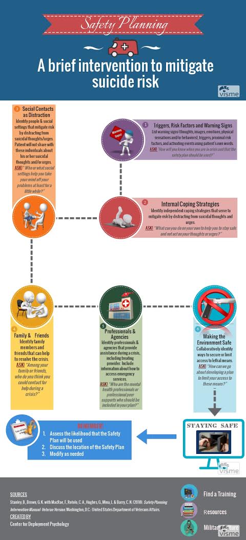 Safety Planning Inforgraphic