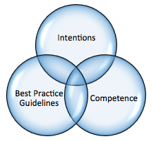 Figure 1 Fancy Venn Diagram