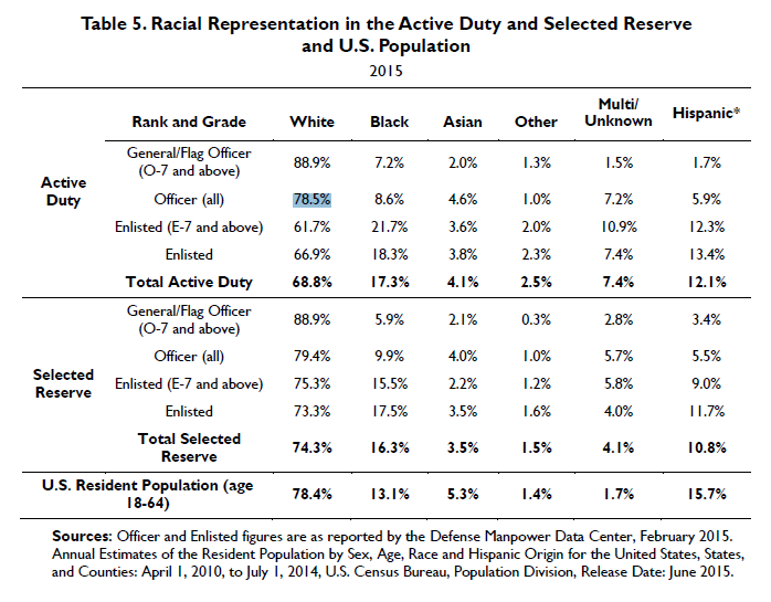 via Congressional Research Service