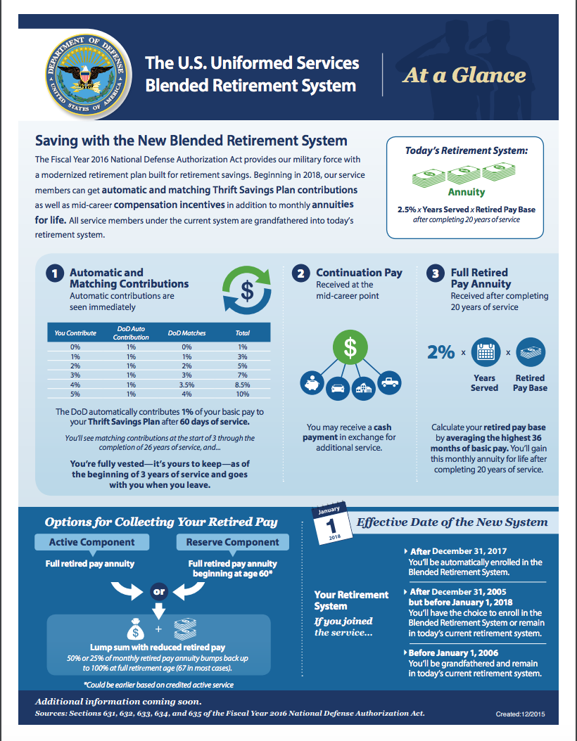 blended military retirement system